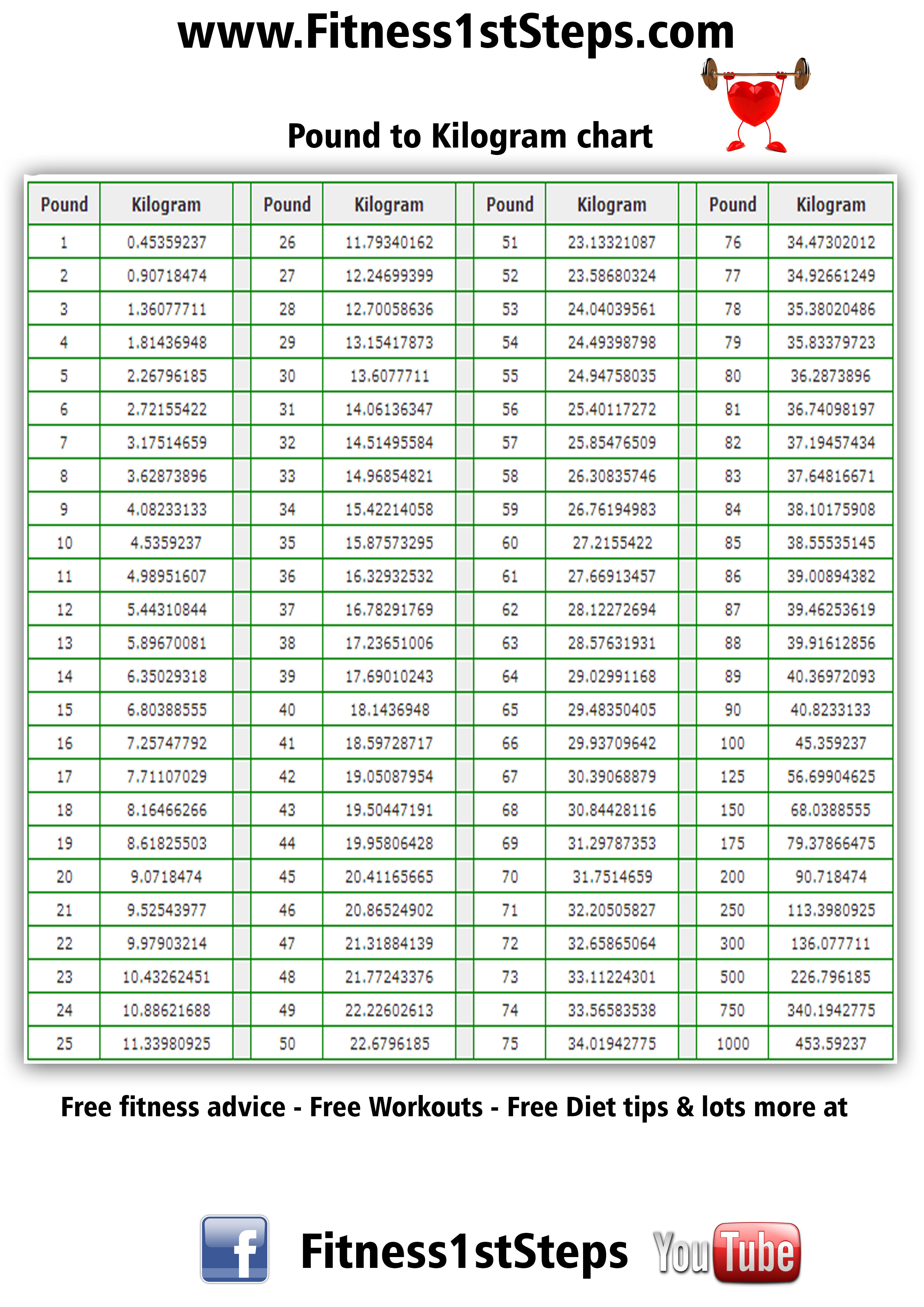 Lb To KG Chart Fitness 1st Steps