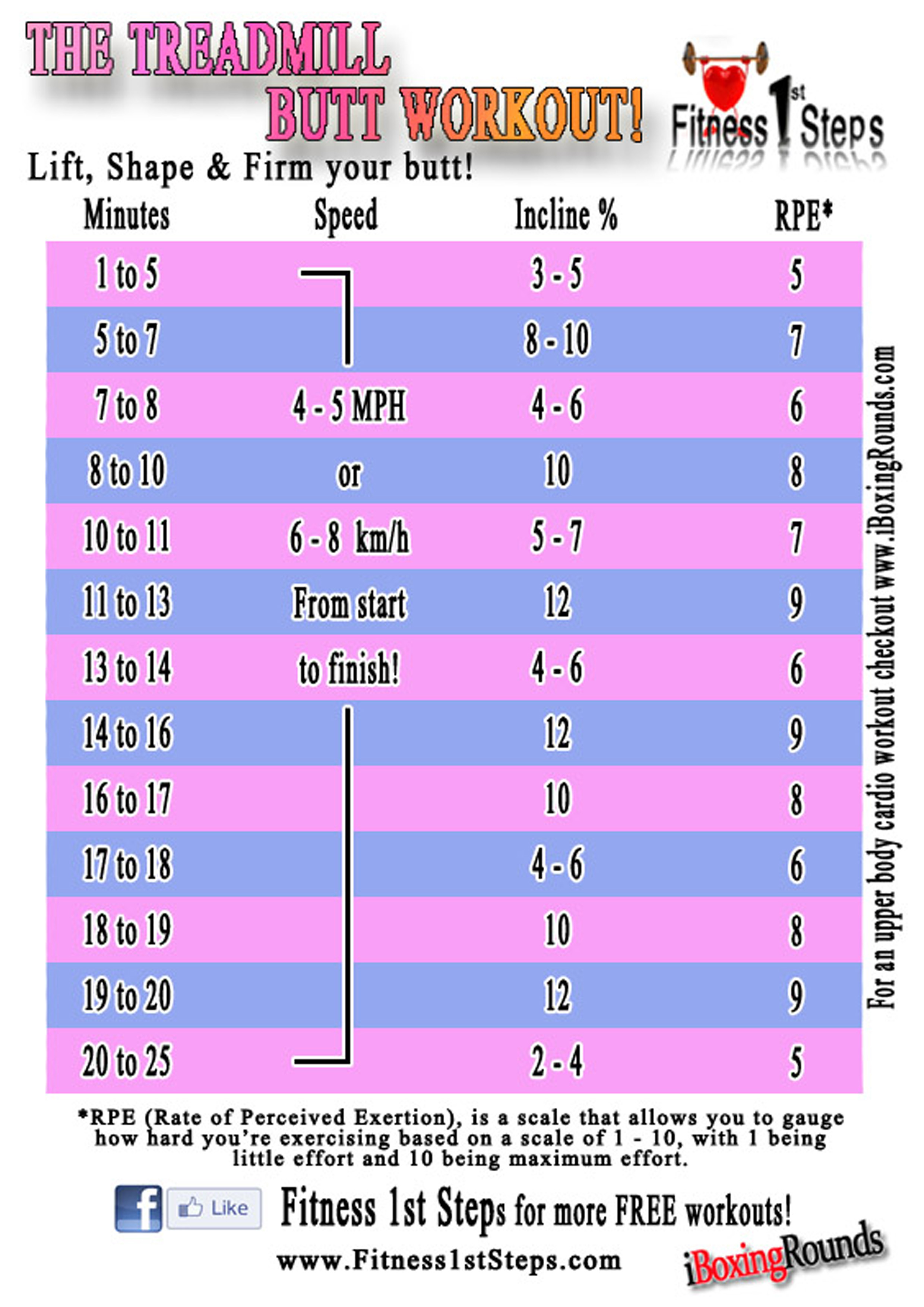 Fitness1ststeps Treadmill Butt Workout Fitness 1st Steps 